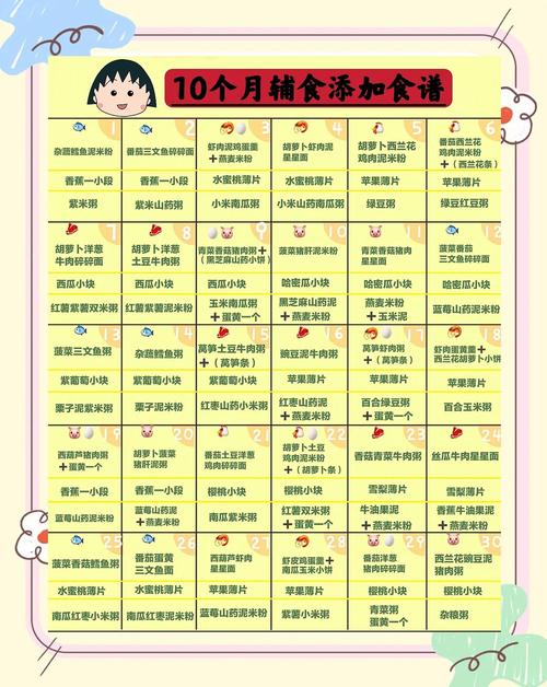 廊坊代生咨询机构:宝宝10个月辅食